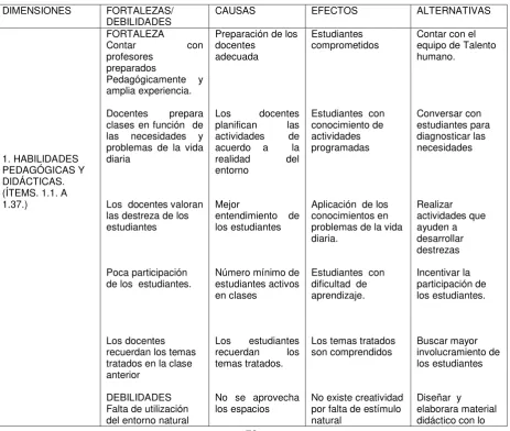 Tabla 17. Matriz de diagnóstico a  la gestión del aprendizaje del docente del séptimo 