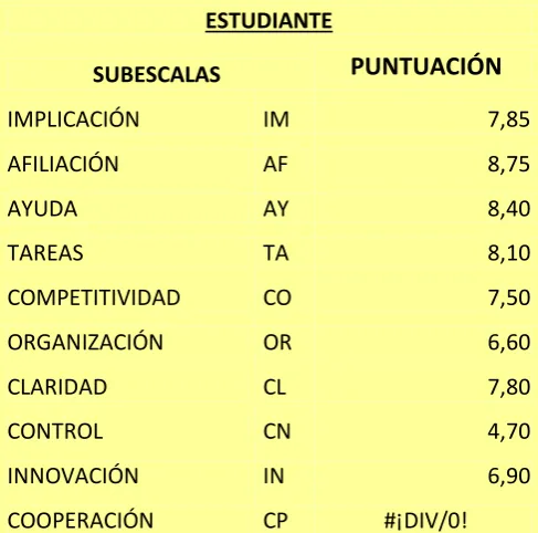 Tabla 18 ESTUDIANTE 