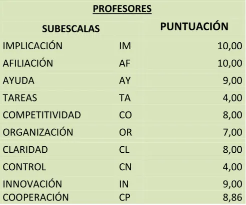 Tabla 21 