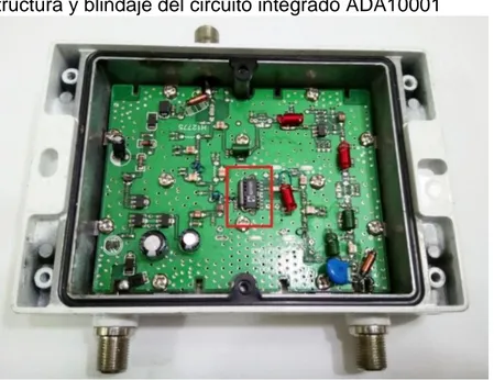 Figura 15. Estructura y blindaje del circuito integrado ADA10001 