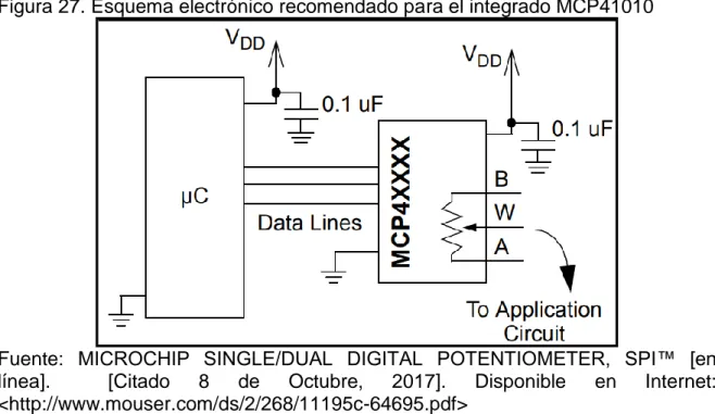 Figura 27. Esquema electrónico recomendado para el integrado MCP41010 