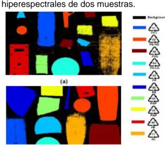 Figura 4. Imágenes hiperespectrales de dos muestras. 