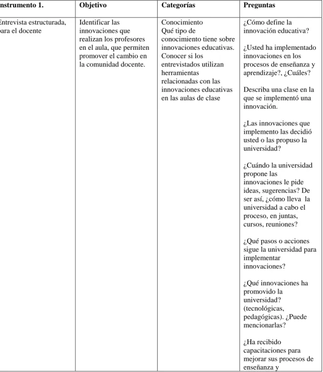 Cuadro número 2 