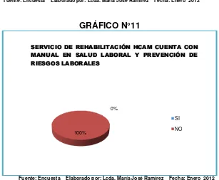 TABLA N°11 