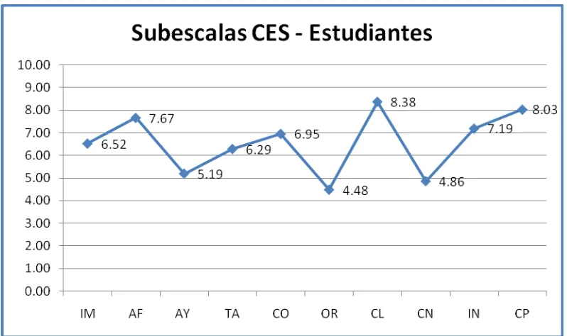 CUADROS DE RESUMEN DE ESCALAS CES 