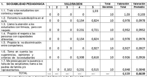 TABLA N° 1 