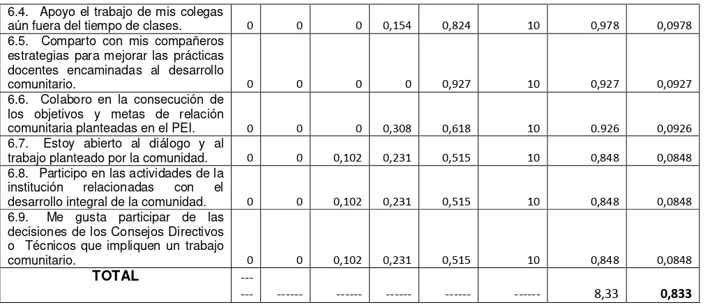 TABLA 7 VALORACIÓN 