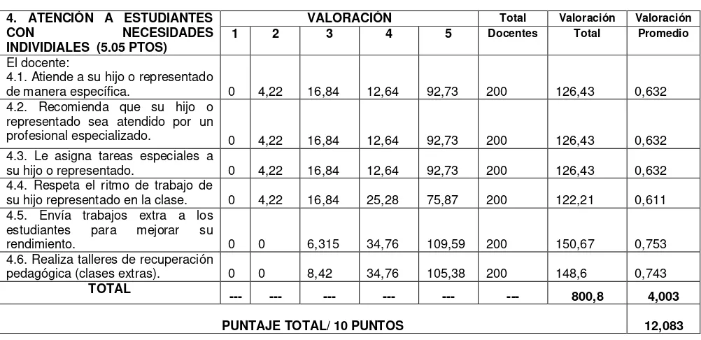 TABLA Nº 3 