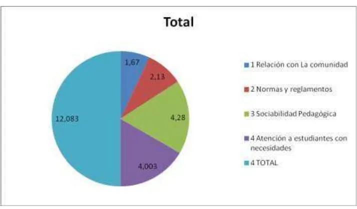 TABLA DE RESUMEN N° 5  