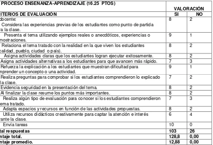 TABLA Nº 1 