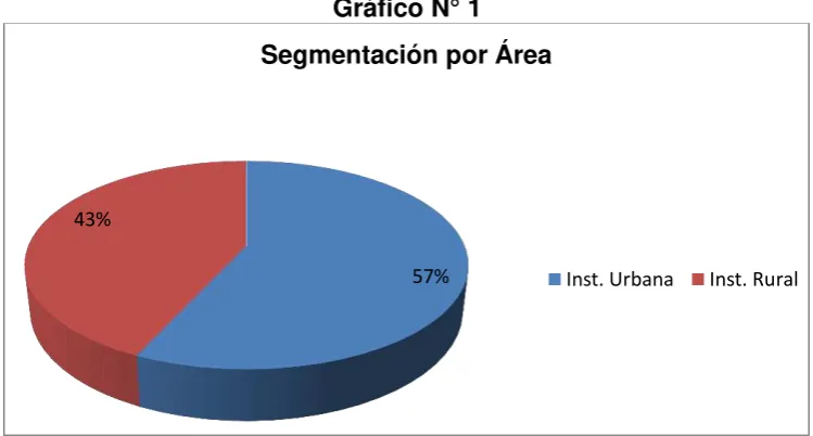 Tabla N° 1 