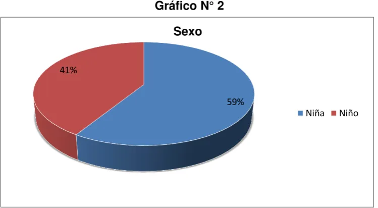 Tabla N° 2 