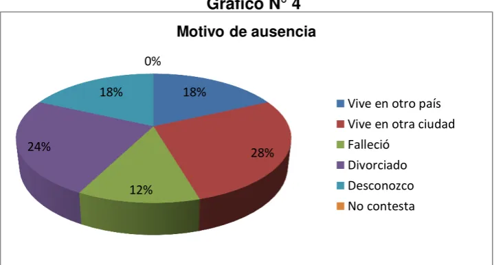 Tabla N° 4 