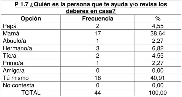 Tabla N° 5 