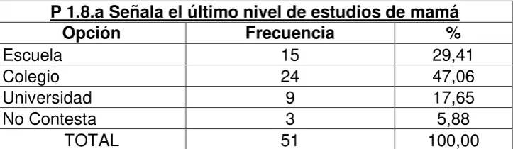 Tabla N° 6 