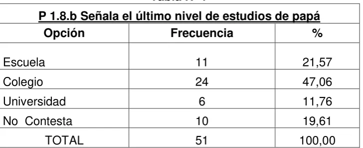 Tabla N° 7 