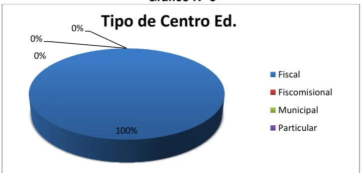 Tabla N° 8 