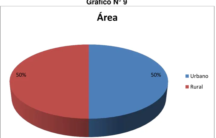 Tabla N° 9  
