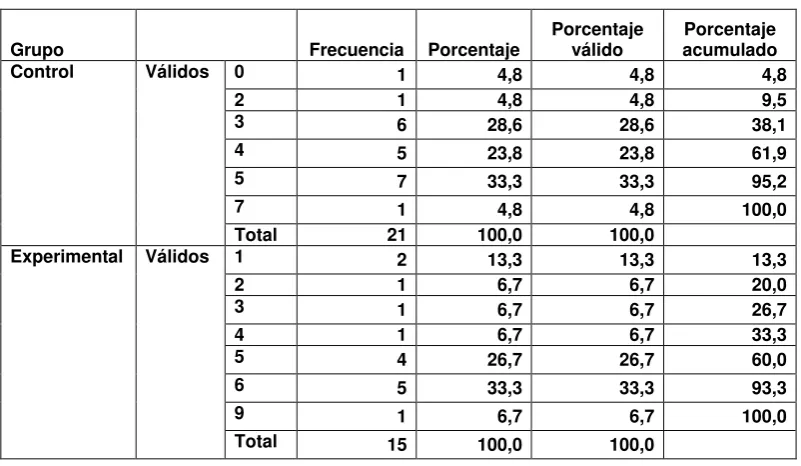 TABLA 41.  