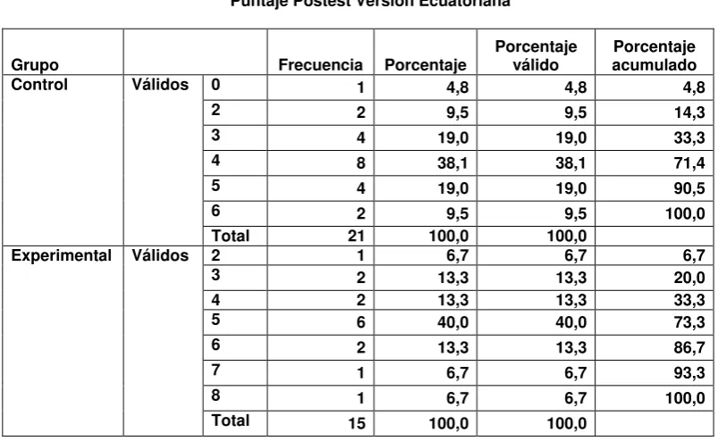 TABLA 42.   