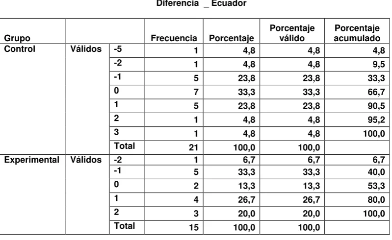TABLA 43.  