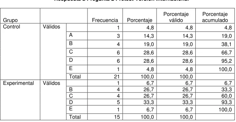 TABLA 48.  