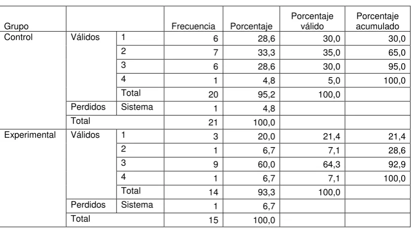 TABLA 50.   
