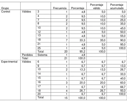 TABLA 33.  