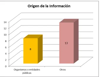 Cuadro N° 2.- Origen de la Información 