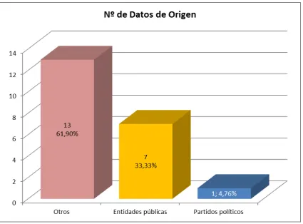 Cuadro N° 7.- Origen de la Información 