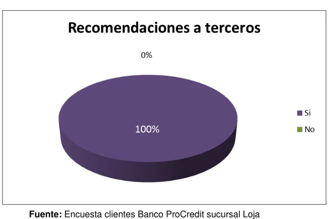 Tabla 10. Recomendaciones a terceros 