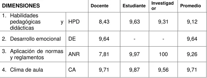 Tabla No. 12 