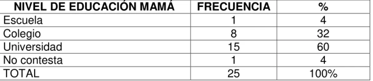 Tabla No. 9  