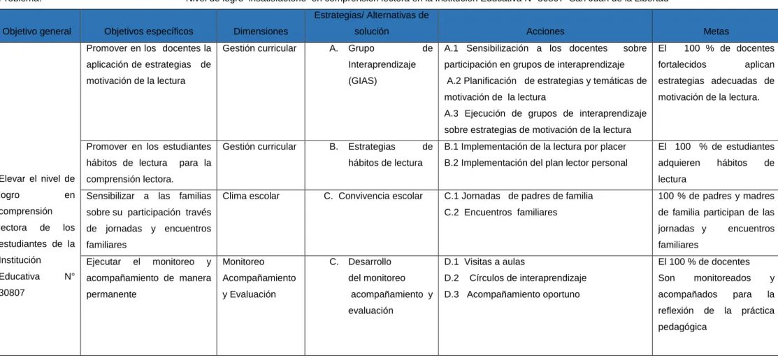 Tabla  1  Matriz de plan de acción: objetivo general, especifico, dimensiones, acciones y metas