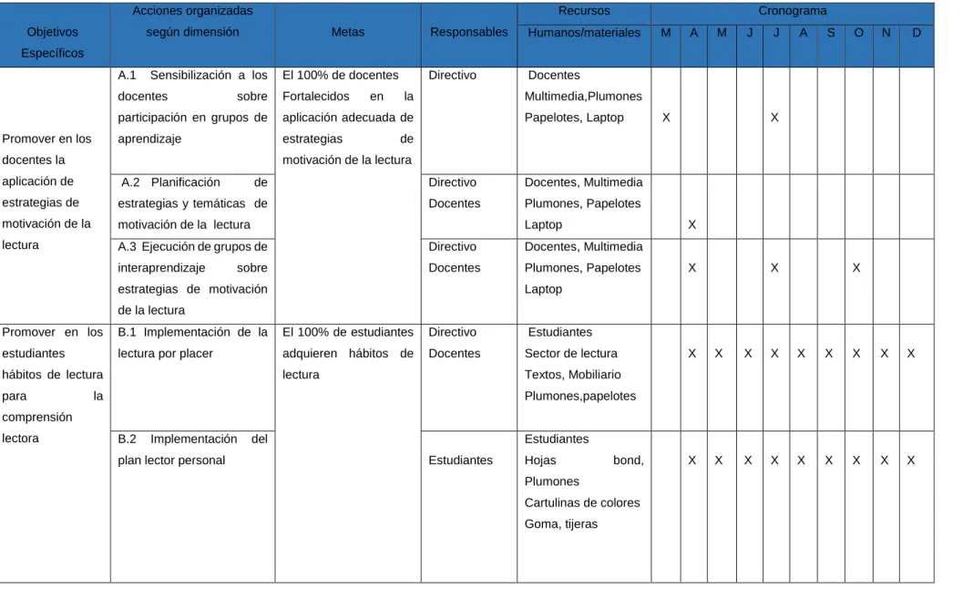 Tabla 2     Matriz de la Implementación del Plan de Acción: cronograma, responsables y recursos humanos 