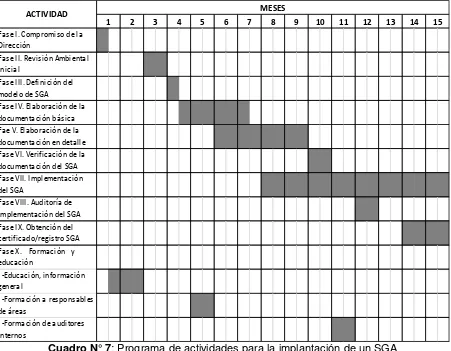 Cuadro N° 7: Programa de actividades para la implantación de un SGA  