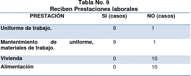 Tabla No. 9 