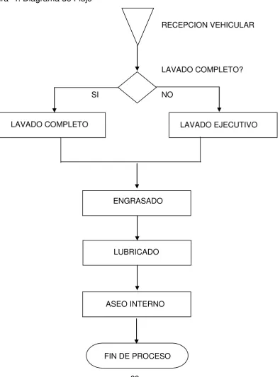 Figura  4: Diagrama de Flujo 