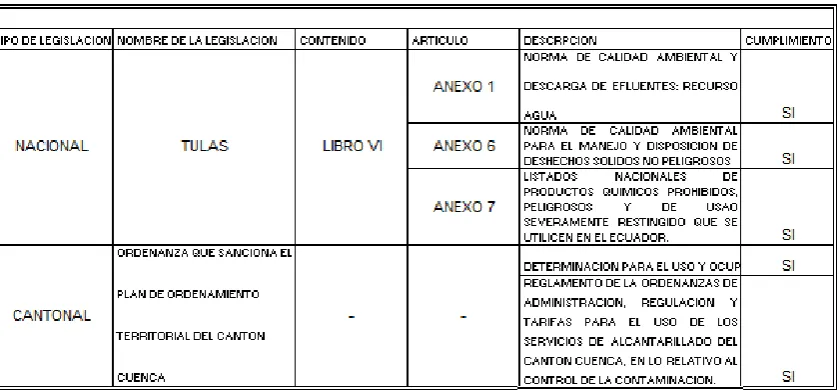 TABLA 1: LEGISLACION APLICABLE 