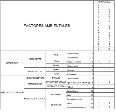 TABLA 2: FACTORES AMBIENTALES 