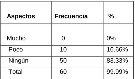 Tabla 1 