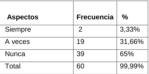 Tabla 8 EL TRATAMIENTO QUE LOS DOCENTES DAN A LA NARRATIVA DE ABDÓN 
