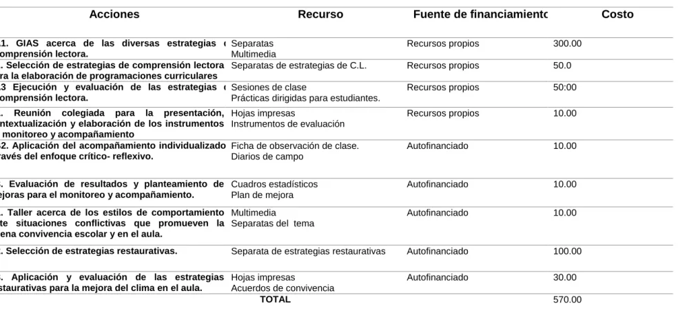 Tabla 3  Presupuesto 