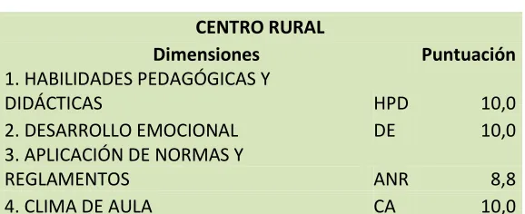 Tabla N° 12 