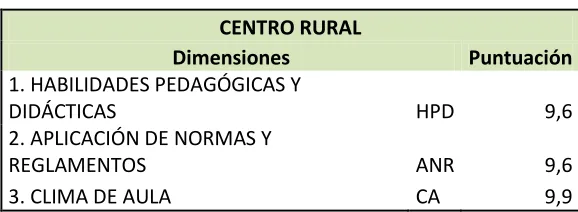 Tabla N°14 