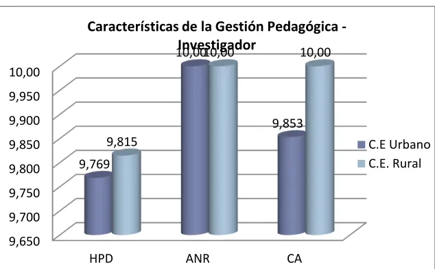 Tabla N°16 