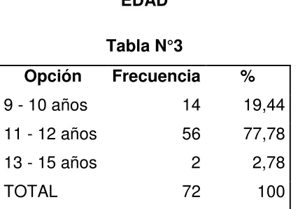 Tabla N°2 GENERO 