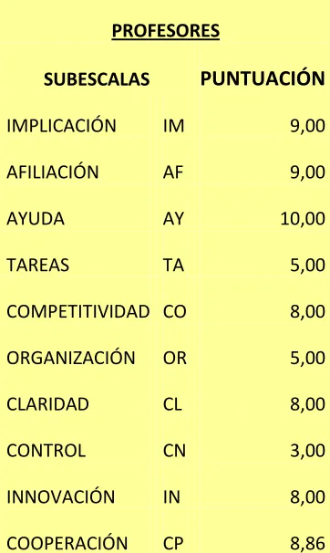 Tablas N°8,9) 