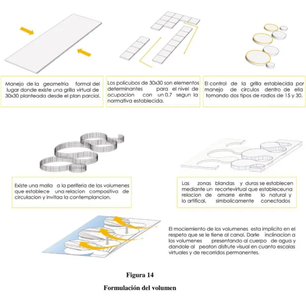 Figura 14  Formulación del volumen 
