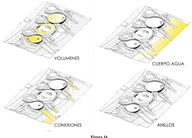 Figura 16  Capas urbanas 